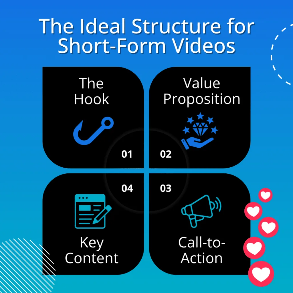 Short-form video script structure with hook, value, key content, and call to action